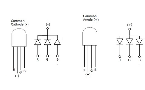 Common Cathode vs Common Anode