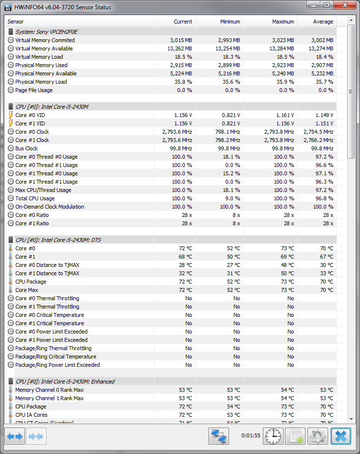 HW Info Intel i5-2430M CPU Temperature