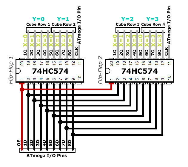 Step 1 74HC574 Flip-Flop IC Multiplexing